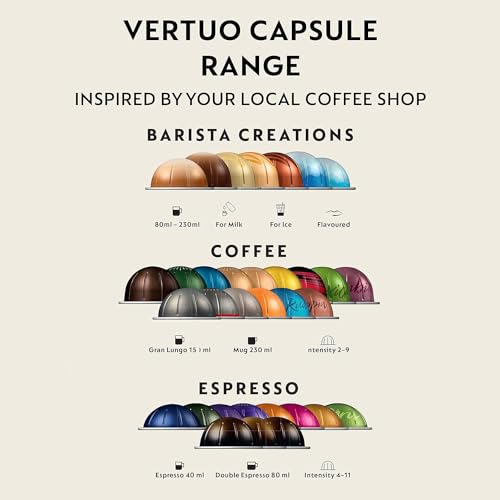 Nespresso Vertuo Next Coffee Pod Machine, Centrifusion Technology, Wi-Fi and Bluetooth Enabled